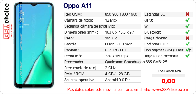 Oppo A11 Datos técnicos del móvil Oppo A11 Datos técnicos del móvil