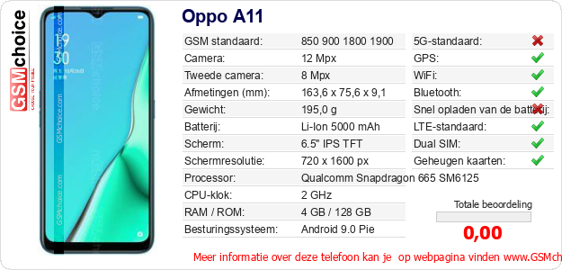Oppo A11 Technische gegevens Oppo A11 Technische gegevens