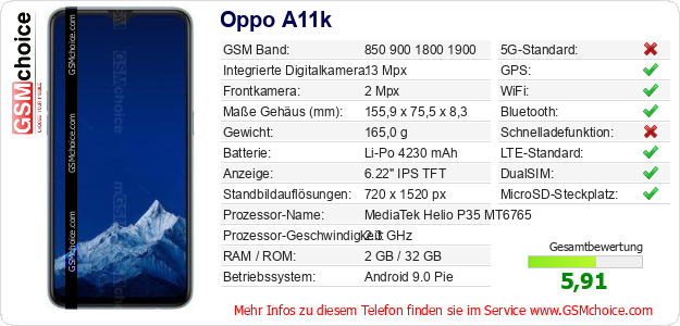 Oppo A11k technische Daten Oppo A11k technische Daten