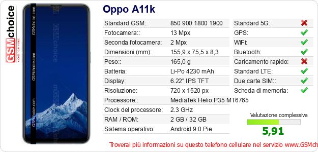 Oppo A11k Dati tecnici di telefono cellulare Oppo A11k Dati tecnici di telefono cellulare