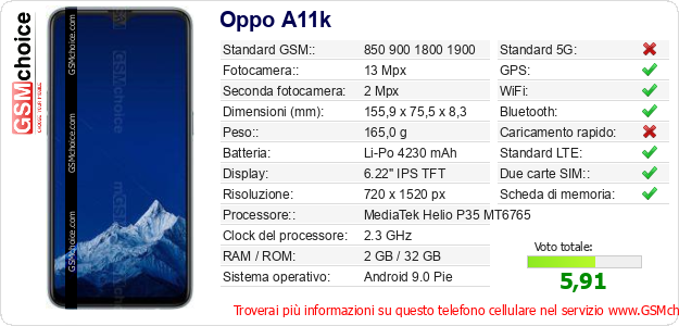 Oppo A11k Dati tecnici di telefono cellulare 