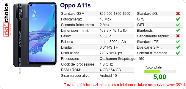 Oppo A11s Dati tecnici di telefono cellulare 