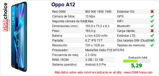 Oppo A12 Datos técnicos del móvil Oppo A12 Datos técnicos del móvil