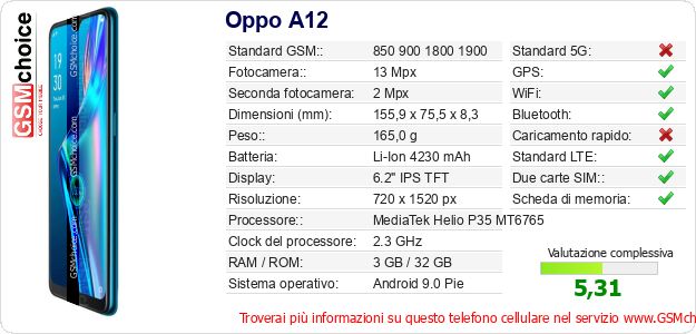 Oppo A12 Dati tecnici di telefono cellulare 