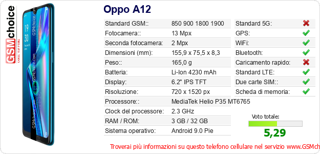 Oppo A12 Dati tecnici di telefono cellulare Oppo A12 Dati tecnici di telefono cellulare