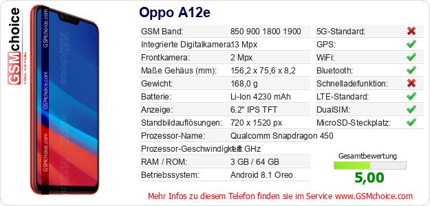 Oppo A12e technische Daten Oppo A12e technische Daten