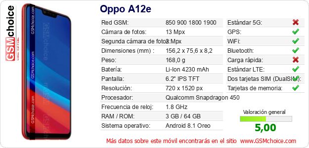 Oppo A12e Datos técnicos del móvil 