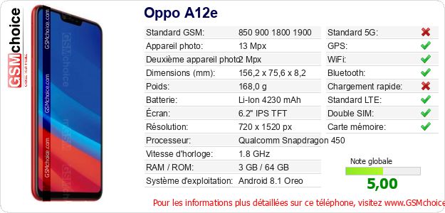 Oppo A12e Fiche technique