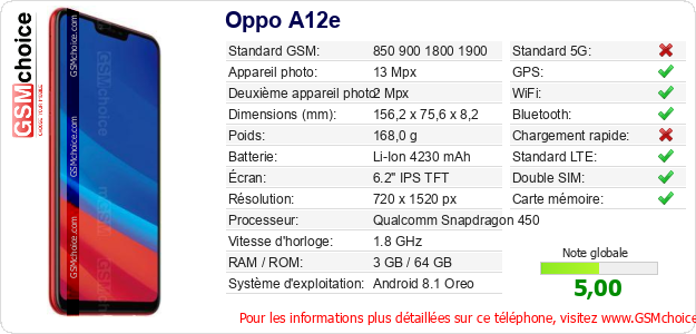 Oppo A12e Fiche technique