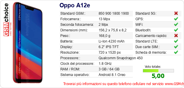 Oppo A12e Dati tecnici di telefono cellulare Oppo A12e Dati tecnici di telefono cellulare