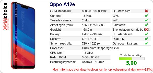 Oppo A12e Technische gegevens Oppo A12e Technische gegevens