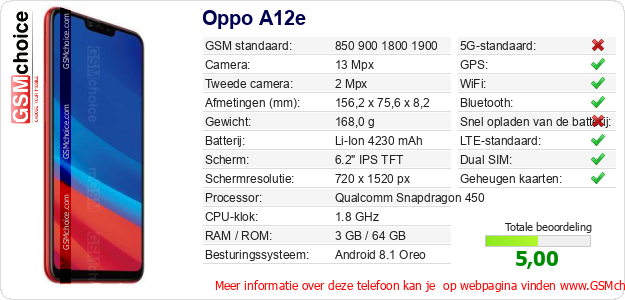 Oppo A12e Technische gegevens Oppo A12e Technische gegevens