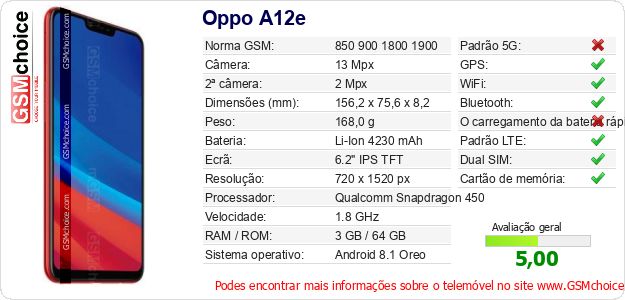 Oppo A12e Especificações técnicas do telemóvel Oppo A12e Especificações técnicas do telemóvel