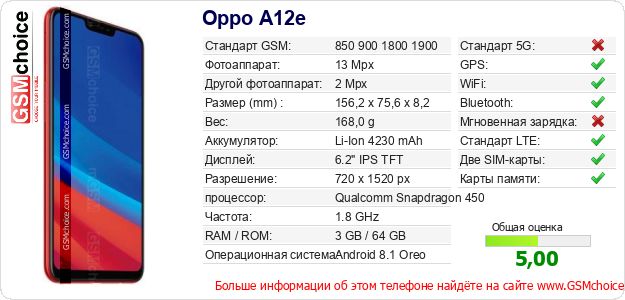 Oppo A12e Технические данные телефона Oppo A12e Технические данные телефона
