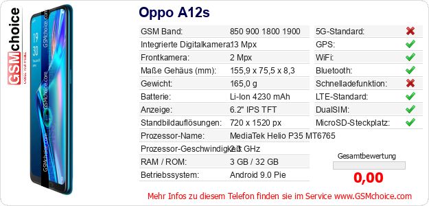 Oppo A12s technische Daten Oppo A12s technische Daten