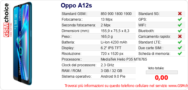 Oppo A12s Dati tecnici di telefono cellulare Oppo A12s Dati tecnici di telefono cellulare