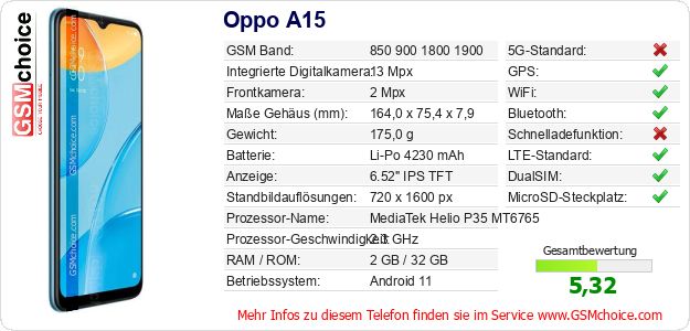 Oppo A15 technische Daten Oppo A15 technische Daten