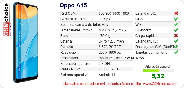 Oppo A15 Datos técnicos del móvil 