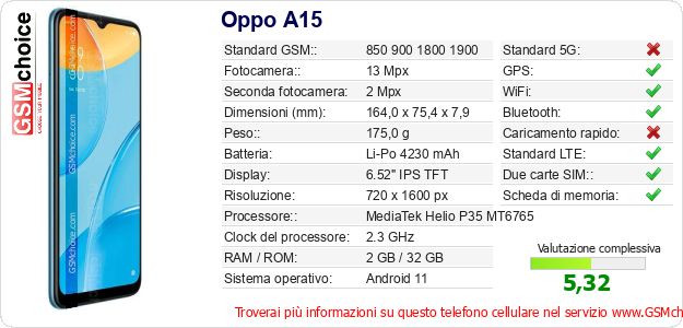 Oppo A15 Dati tecnici di telefono cellulare Oppo A15 Dati tecnici di telefono cellulare