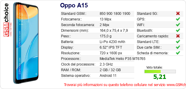 Oppo A15 Dati tecnici di telefono cellulare 