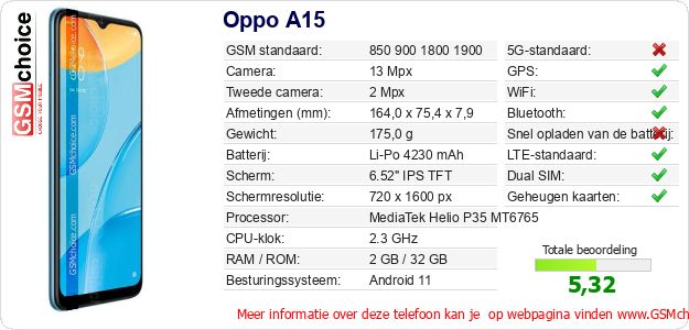 Oppo A15 Technische gegevens Oppo A15 Technische gegevens