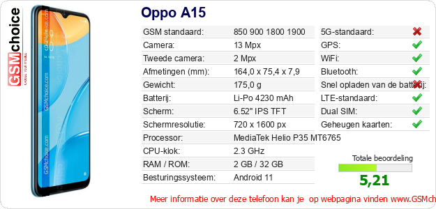 Oppo A15 Technische gegevens Oppo A15 Technische gegevens