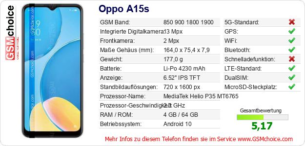 Oppo A15s technische Daten Oppo A15s technische Daten