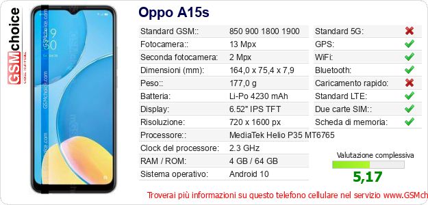 Oppo A15s Dati tecnici di telefono cellulare Oppo A15s Dati tecnici di telefono cellulare