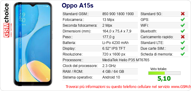 Oppo A15s Dati tecnici di telefono cellulare 