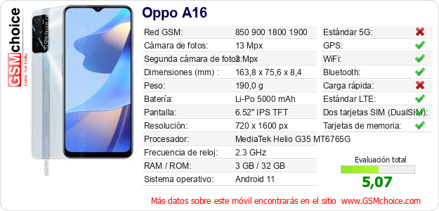 Oppo A16 Datos técnicos del móvil Oppo A16 Datos técnicos del móvil