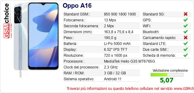 Oppo A16 Dati tecnici di telefono cellulare Oppo A16 Dati tecnici di telefono cellulare