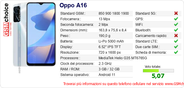 Oppo A16 Dati tecnici di telefono cellulare Oppo A16 Dati tecnici di telefono cellulare