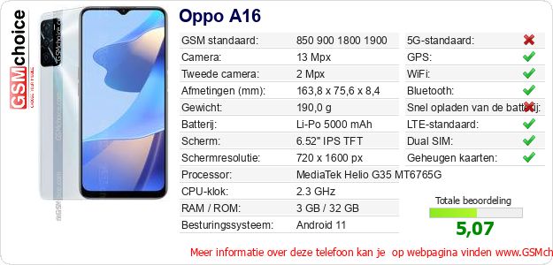 Oppo A16 Technische gegevens Oppo A16 Technische gegevens