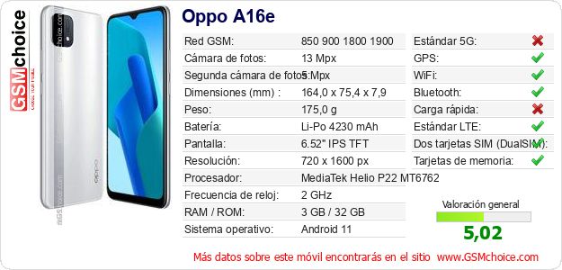 Oppo A16e Datos técnicos del móvil 