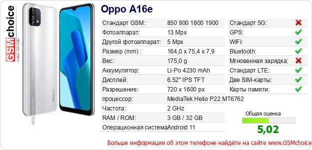 Oppo A16e Технические данные телефона Oppo A16e Технические данные телефона