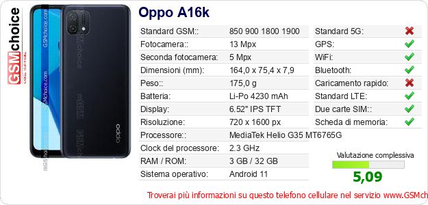 Oppo A16k Dati tecnici di telefono cellulare Oppo A16k Dati tecnici di telefono cellulare