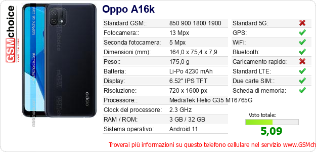 Oppo A16k Dati tecnici di telefono cellulare Oppo A16k Dati tecnici di telefono cellulare