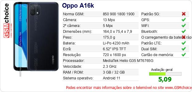 Oppo A16k Especificações técnicas do telemóvel 