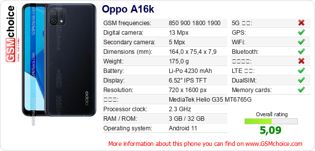 Oppo A16k 手機技術數據