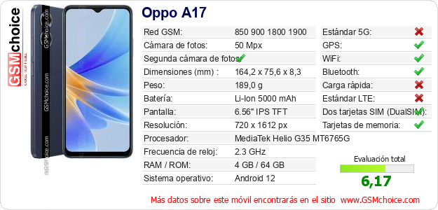 Oppo A17 Datos técnicos del móvil Oppo A17 Datos técnicos del móvil