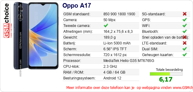Oppo A17 Technische gegevens 