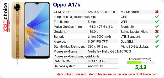 Oppo A17k technische Daten Oppo A17k technische Daten