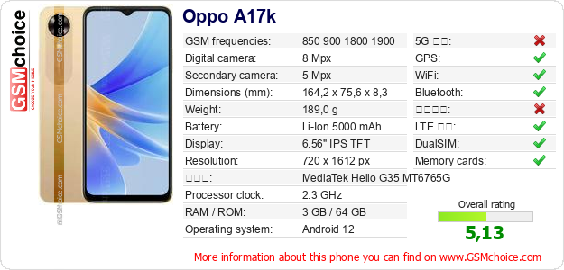 Oppo A17k 手機技術數據