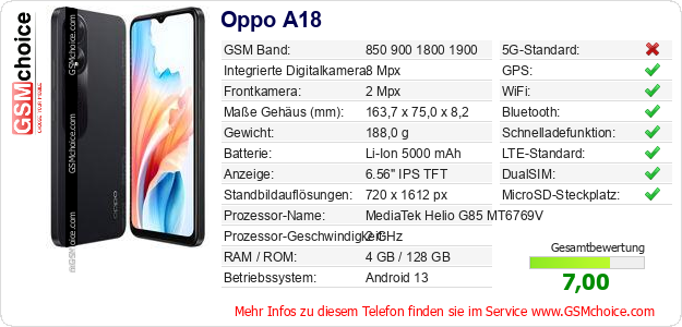 Oppo A18 technische Daten Oppo A18 technische Daten