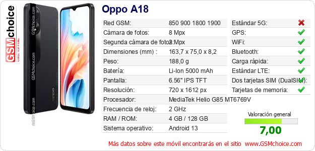 Oppo A18 Datos técnicos del móvil Oppo A18 Datos técnicos del móvil