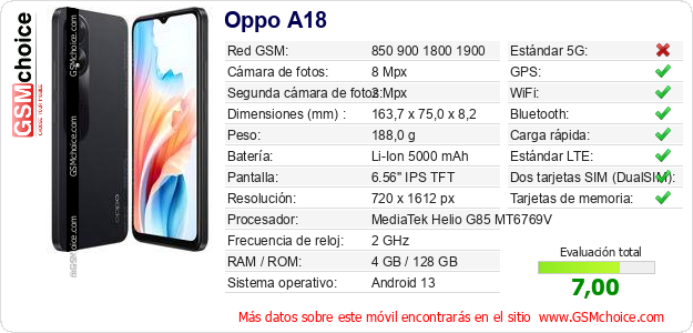 Oppo A18 Datos técnicos del móvil 