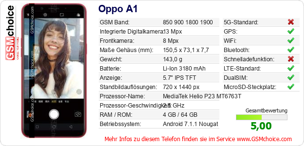 Oppo A1 technische Daten Oppo A1 technische Daten