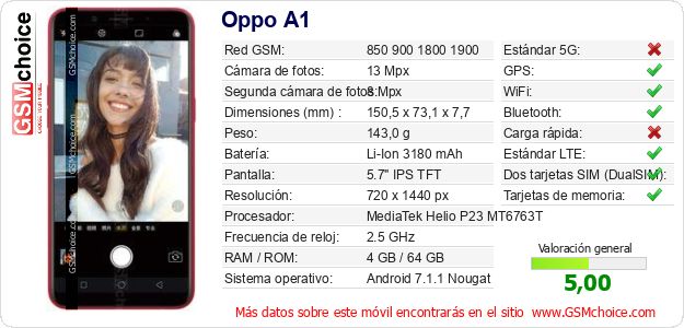 Oppo A1 Datos técnicos del móvil 