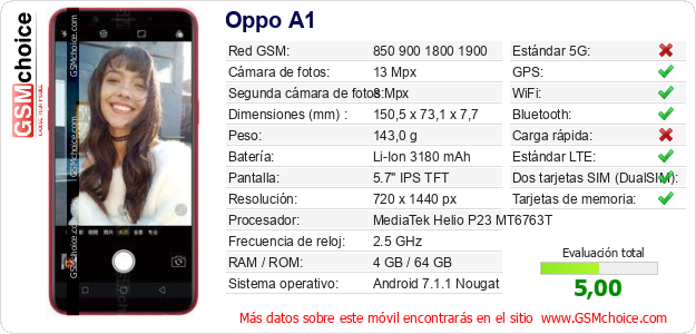 Oppo A1 Datos técnicos del móvil Oppo A1 Datos técnicos del móvil