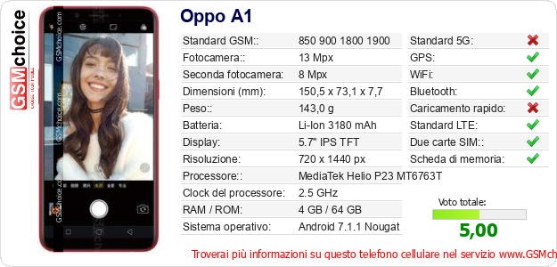 Oppo A1 Dati tecnici di telefono cellulare 